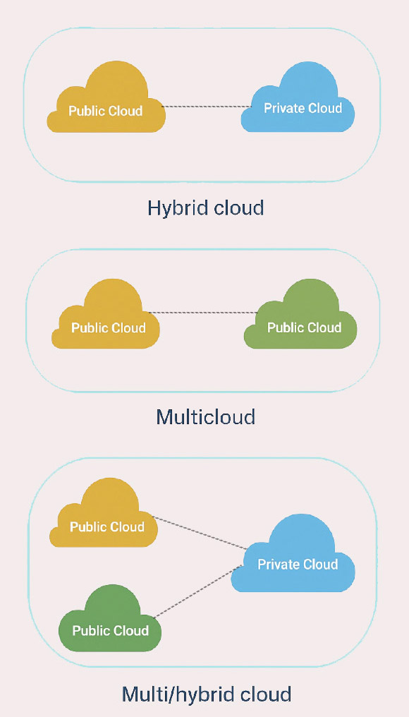 Unified-Visibility-Across-Hybrid-Multi-Cloud