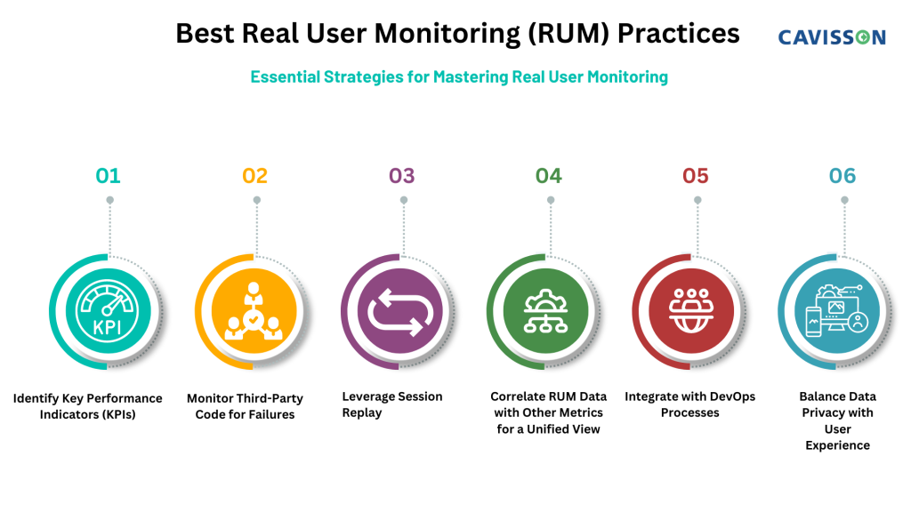 Best Practices of Real User Monitoring (RUM)